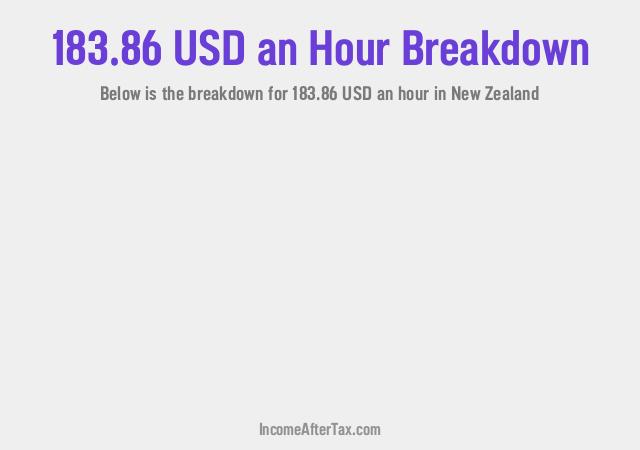 How much is $183.86 an Hour After Tax in New Zealand?