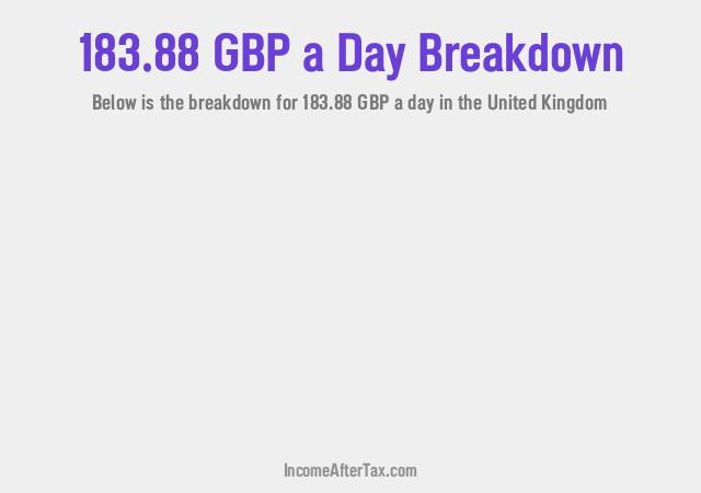How much is £183.88 a Day After Tax in the United Kingdom?