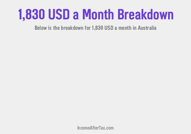 $1,830 a Month After Tax in Australia Breakdown