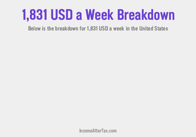 How much is $1,831 a Week After Tax in the United States?