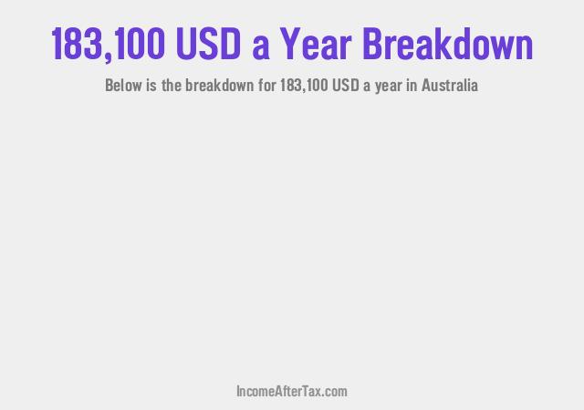 $183,100 a Year After Tax in Australia Breakdown