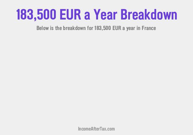 How much is €183,500 a Year After Tax in France?