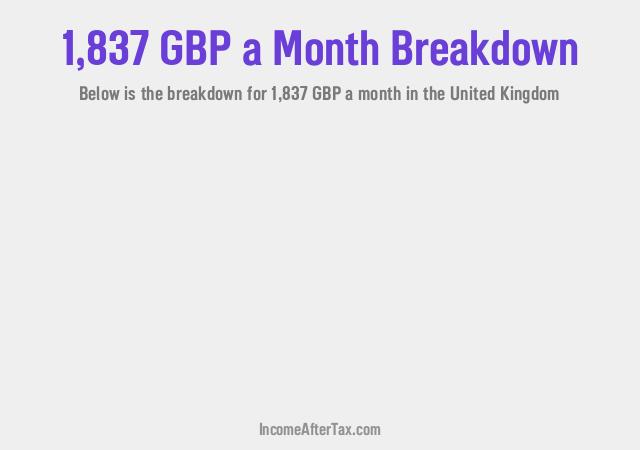 How much is £1,837 a Month After Tax in the United Kingdom?