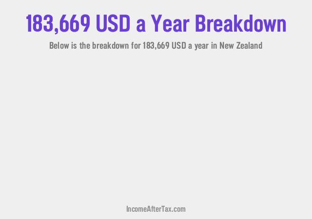 How much is $183,669 a Year After Tax in New Zealand?