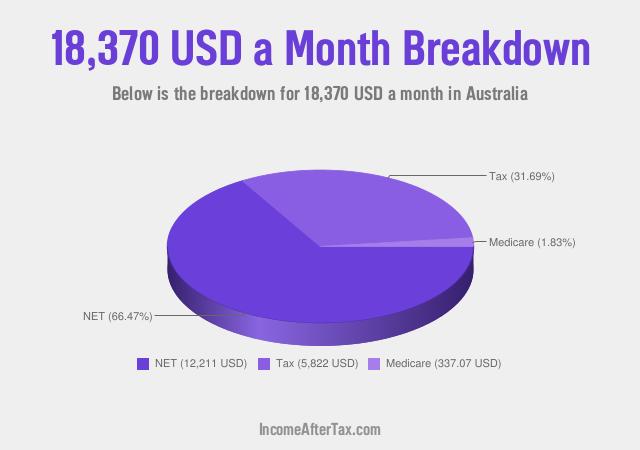 How much is $18,370 a Month After Tax in Australia?