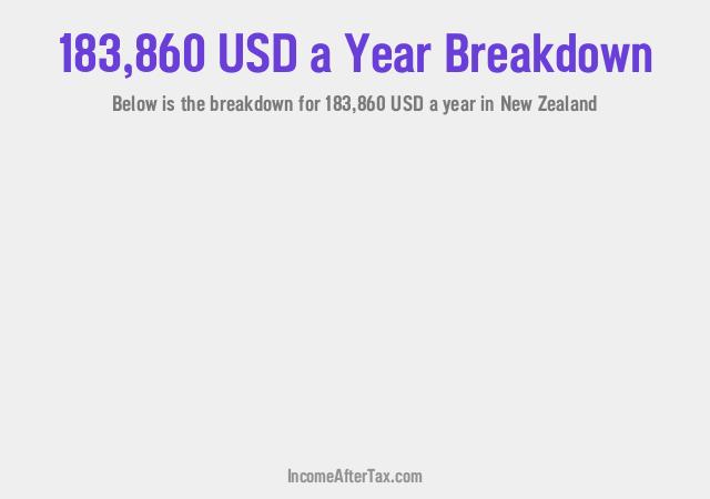 How much is $183,860 a Year After Tax in New Zealand?