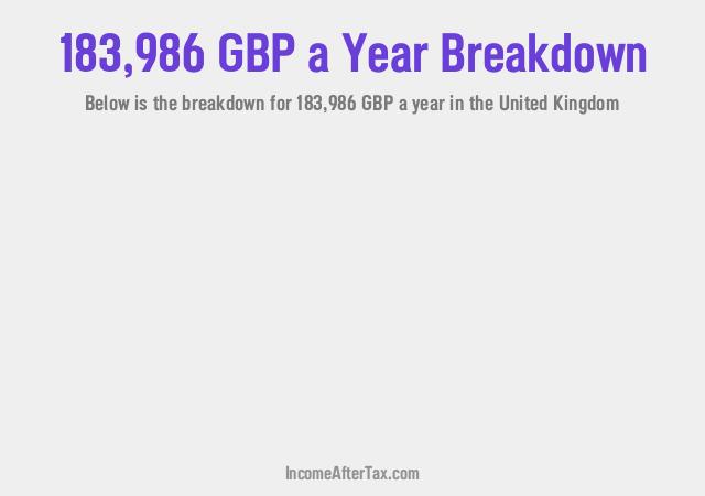 How much is £183,986 a Year After Tax in the United Kingdom?