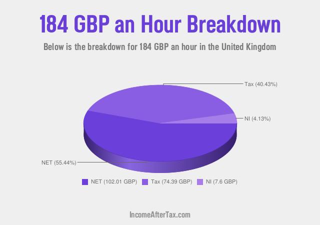 How much is £184 an Hour After Tax in the United Kingdom?