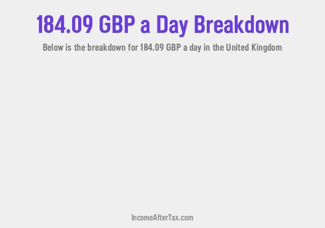 How much is £184.09 a Day After Tax in the United Kingdom?