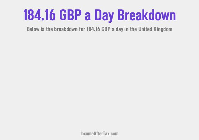 How much is £184.16 a Day After Tax in the United Kingdom?