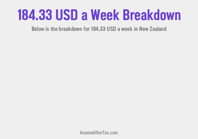 How much is $184.33 a Week After Tax in New Zealand?