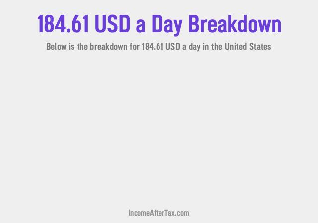 How much is $184.61 a Day After Tax in the United States?