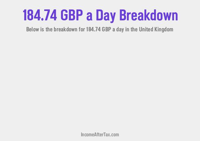 How much is £184.74 a Day After Tax in the United Kingdom?