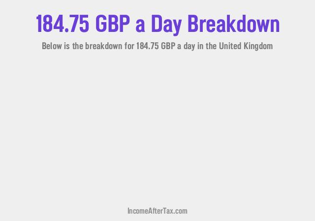 How much is £184.75 a Day After Tax in the United Kingdom?