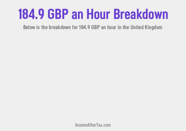 How much is £184.9 an Hour After Tax in the United Kingdom?