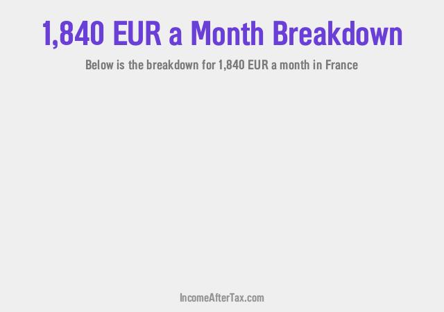 How much is €1,840 a Month After Tax in France?