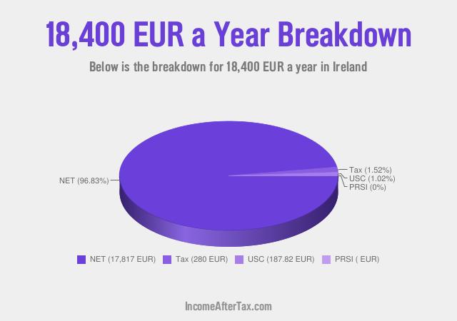 How much is €18,400 a Year After Tax in Ireland?