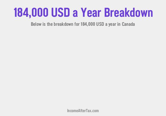 How much is $184,000 a Year After Tax in Canada?