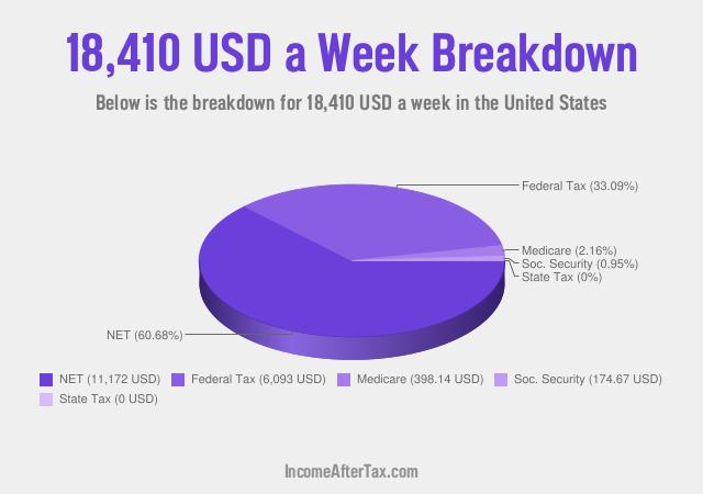 How much is $18,410 a Week After Tax in the United States?