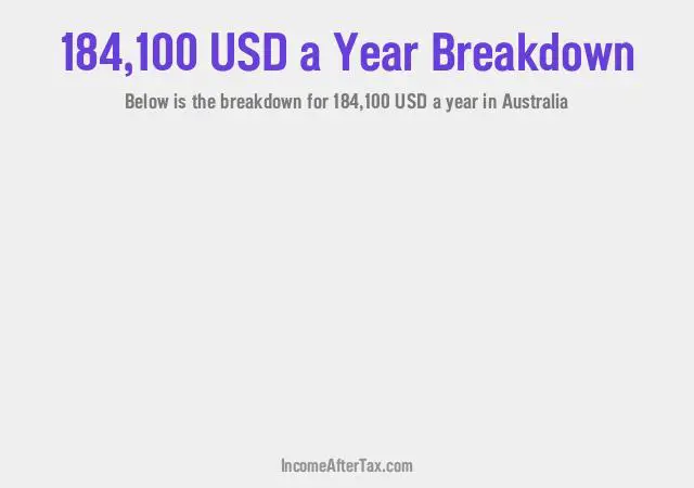 $184,100 a Year After Tax in Australia Breakdown