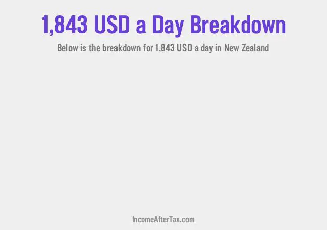 How much is $1,843 a Day After Tax in New Zealand?