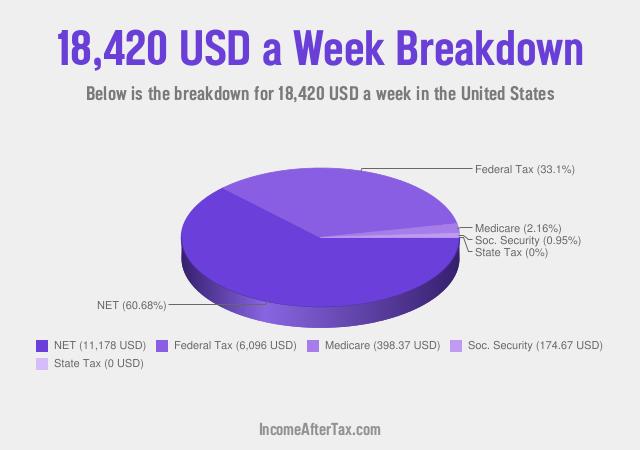 How much is $18,420 a Week After Tax in the United States?