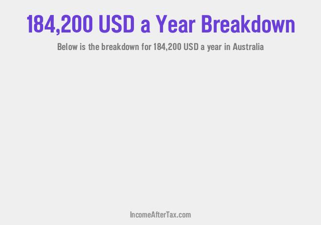 $184,200 a Year After Tax in Australia Breakdown