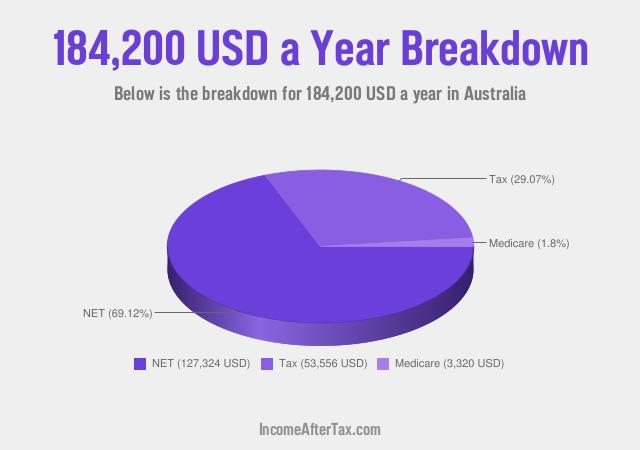 How much is $184,200 a Year After Tax in Australia?
