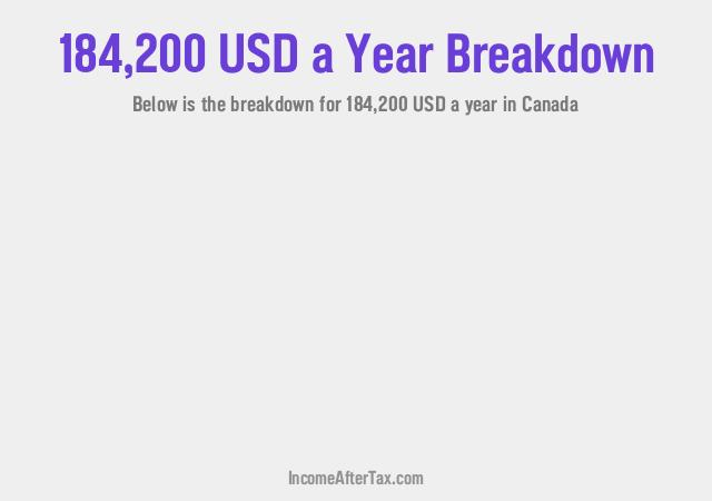 How much is $184,200 a Year After Tax in Canada?