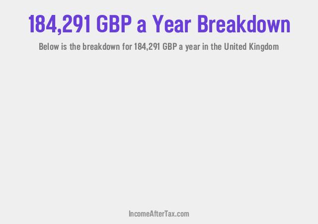 How much is £184,291 a Year After Tax in the United Kingdom?