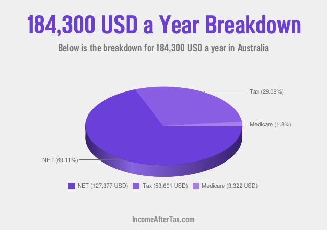 How much is $184,300 a Year After Tax in Australia?