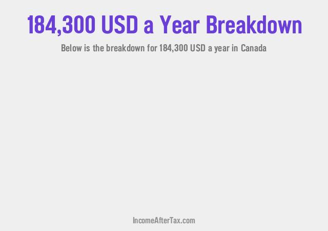 How much is $184,300 a Year After Tax in Canada?
