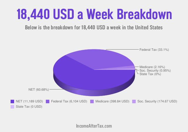 How much is $18,440 a Week After Tax in the United States?