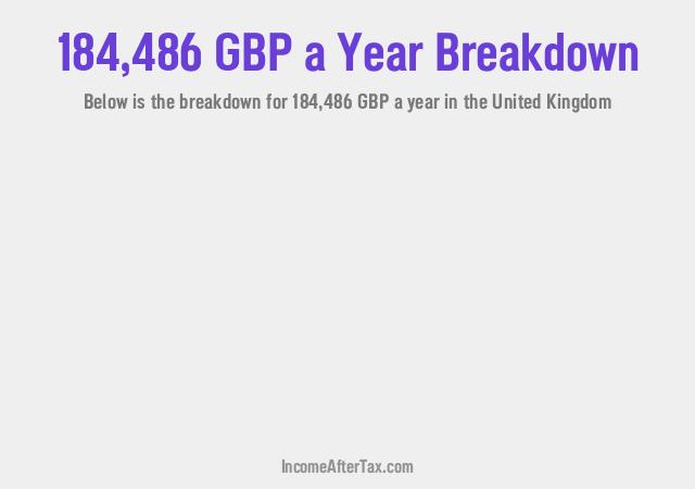 How much is £184,486 a Year After Tax in the United Kingdom?