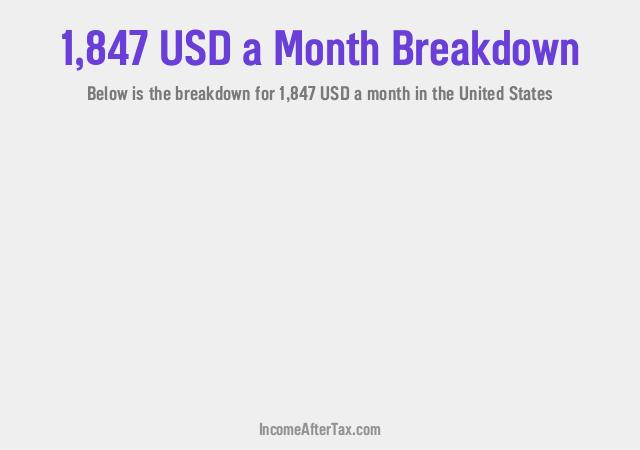 How much is $1,847 a Month After Tax in the United States?