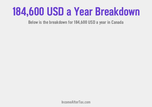 How much is $184,600 a Year After Tax in Canada?