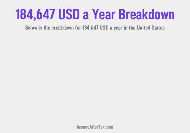 How much is $184,647 a Year After Tax in the United States?