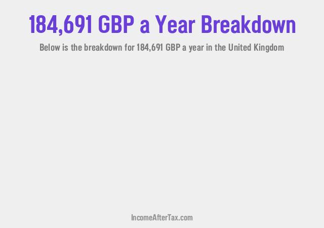 How much is £184,691 a Year After Tax in the United Kingdom?