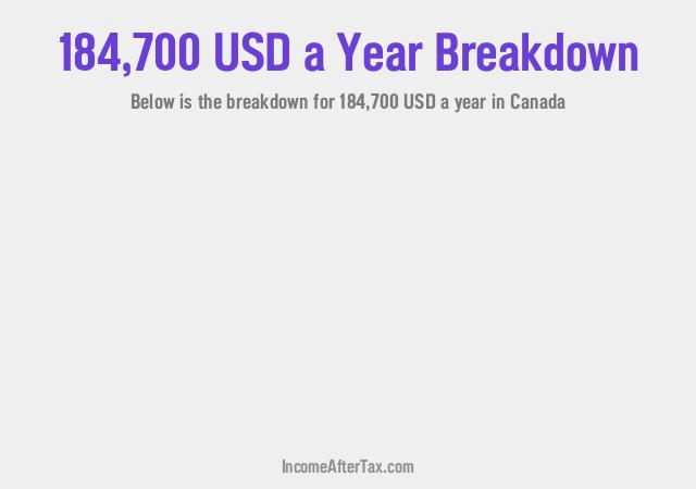 How much is $184,700 a Year After Tax in Canada?