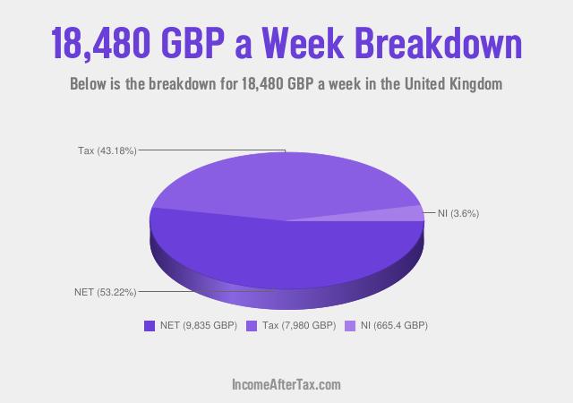 How much is £18,480 a Week After Tax in the United Kingdom?