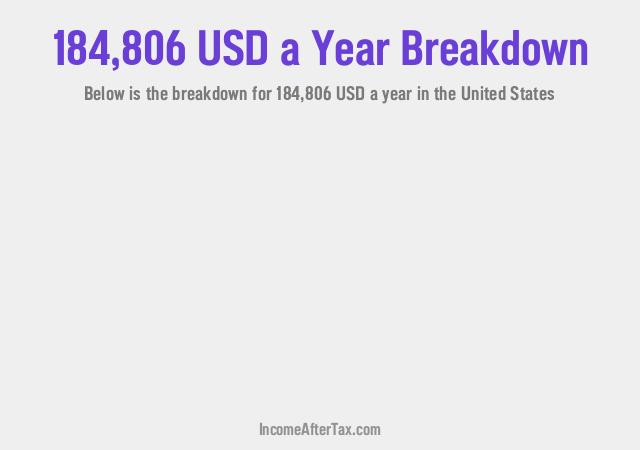 How much is $184,806 a Year After Tax in the United States?