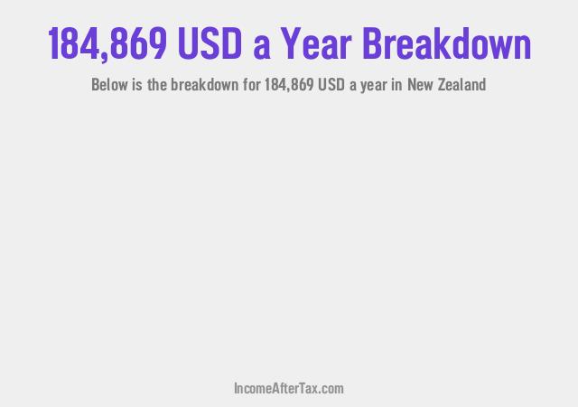 How much is $184,869 a Year After Tax in New Zealand?