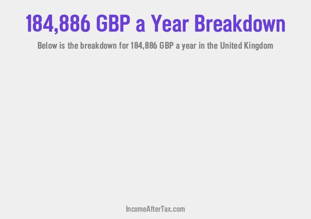 How much is £184,886 a Year After Tax in the United Kingdom?