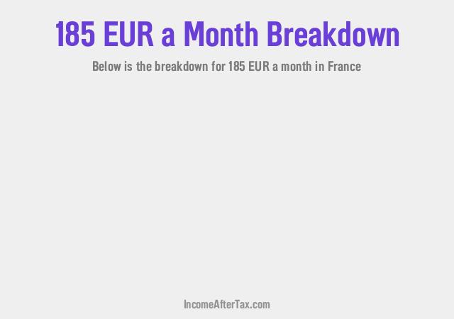 How much is €185 a Month After Tax in France?