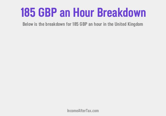 £185 an Hour After Tax in the United Kingdom Breakdown