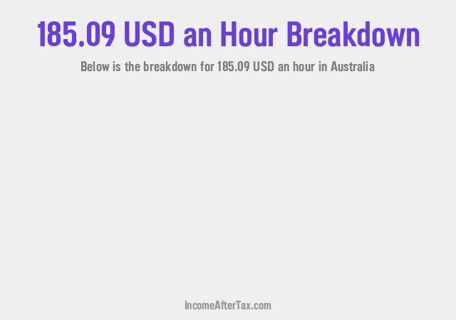 How much is $185.09 an Hour After Tax in Australia?