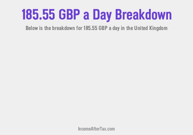 How much is £185.55 a Day After Tax in the United Kingdom?