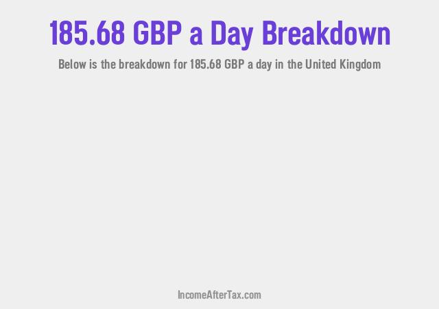 How much is £185.68 a Day After Tax in the United Kingdom?