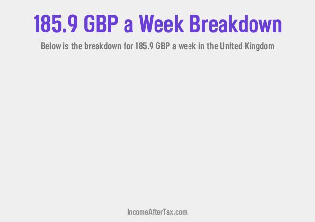 How much is £185.9 a Week After Tax in the United Kingdom?