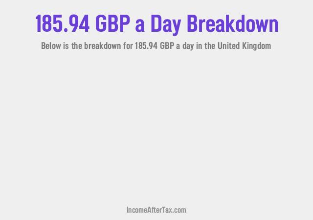 How much is £185.94 a Day After Tax in the United Kingdom?